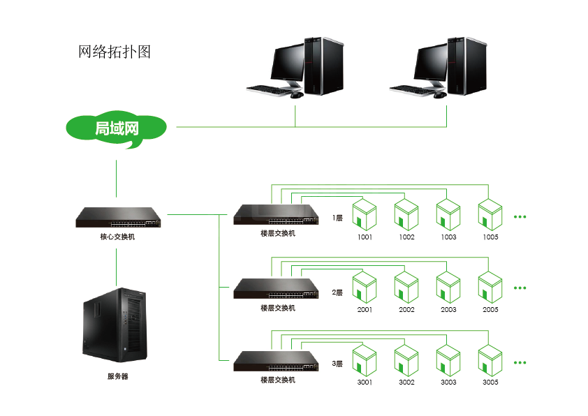 客控系統(tǒng)優(yōu)勢在哪里？(圖1)